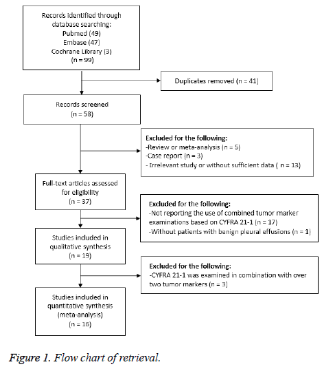 Tumor Marker Numbers Chart