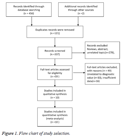 Reopro Dosing Chart