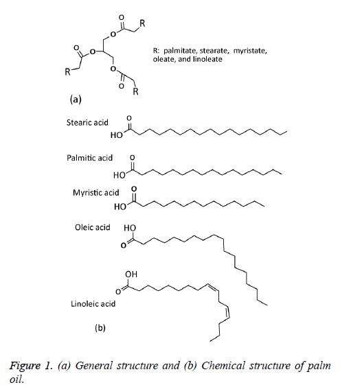 Transformer Oil Viscosity Chart