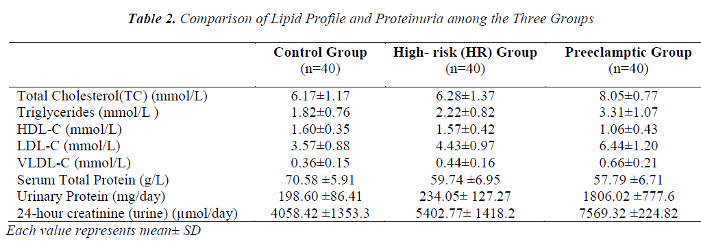 Triglycerides Level Chart Mmol L