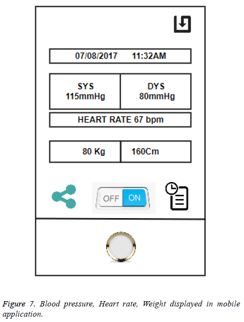 Sys Mmhg Normal Chart