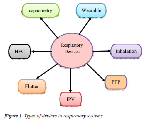 Biofeedback Chart