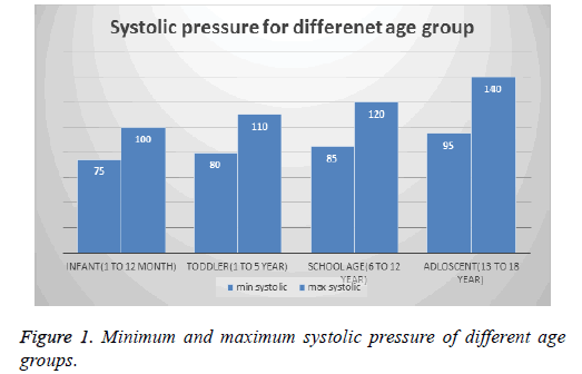 Omron Blood Pressure Reading Chart