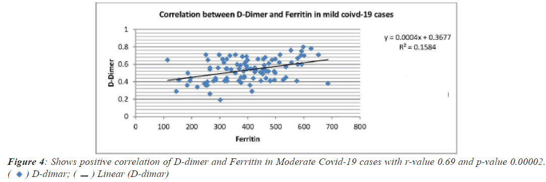 Ferritin