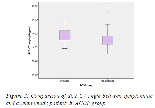 asymptomatic