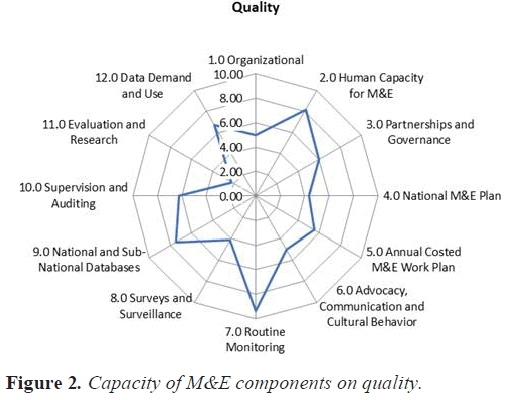 components