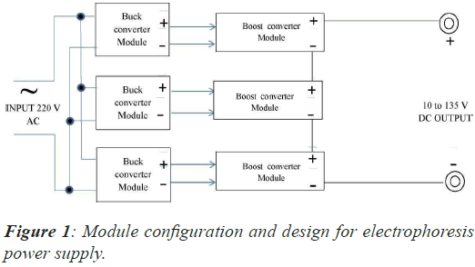 configuration