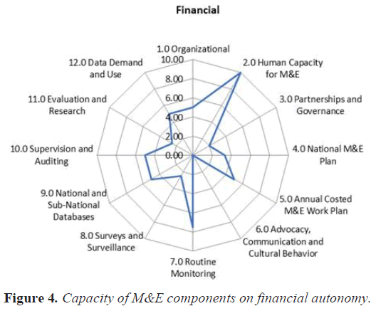 financial