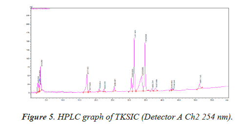 biomedres-HPLC