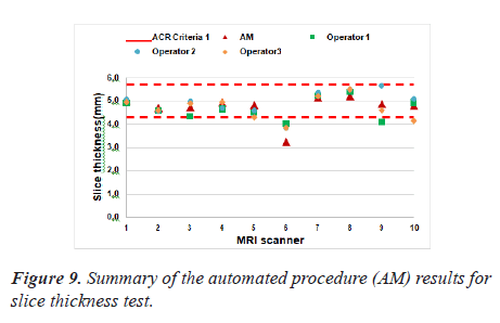 biomedres-automated-procedure