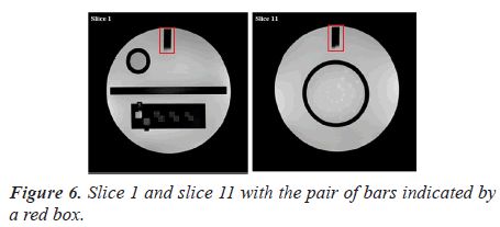 biomedres-bar-indicated