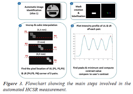 biomedres-measurement