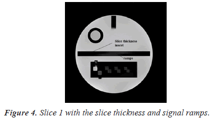 biomedres-measurement