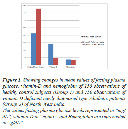 biomedres-plasma-glucose