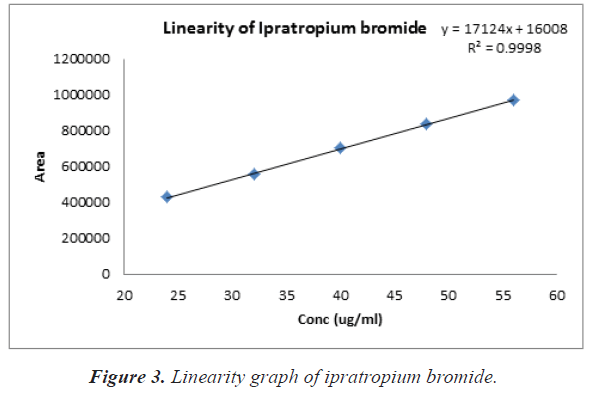 bromide