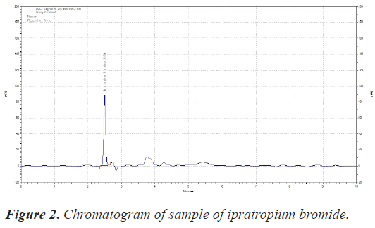 ipratropium