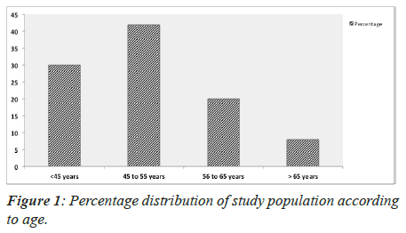 Biomedical-Research-population