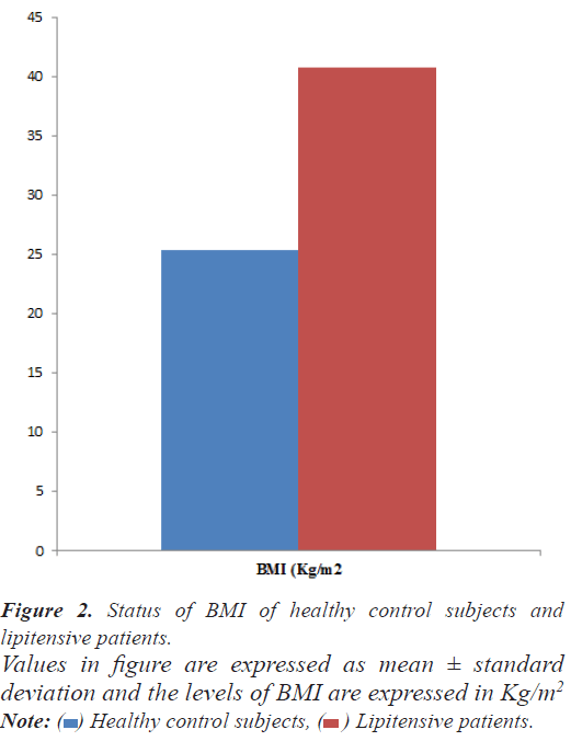 BMI