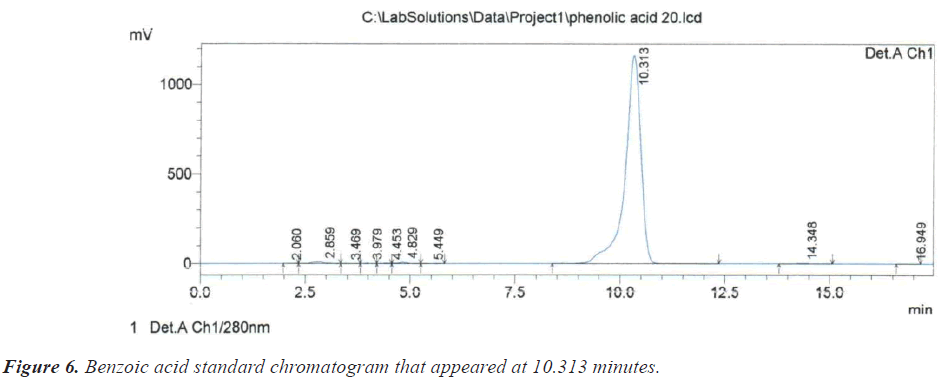 Benzoic