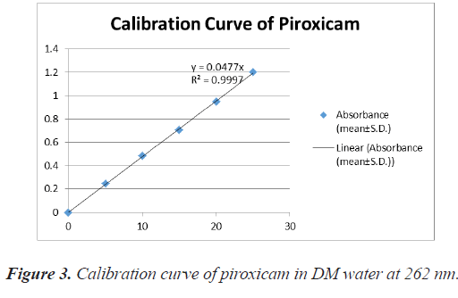 Calibration