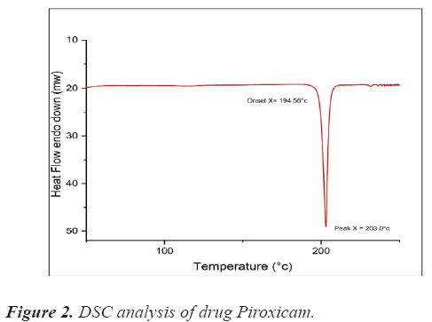 Piroxicam