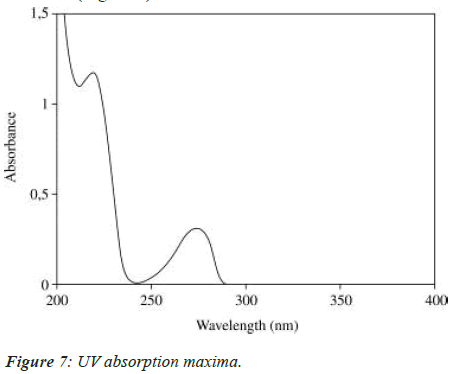 biomedical-research-absorption