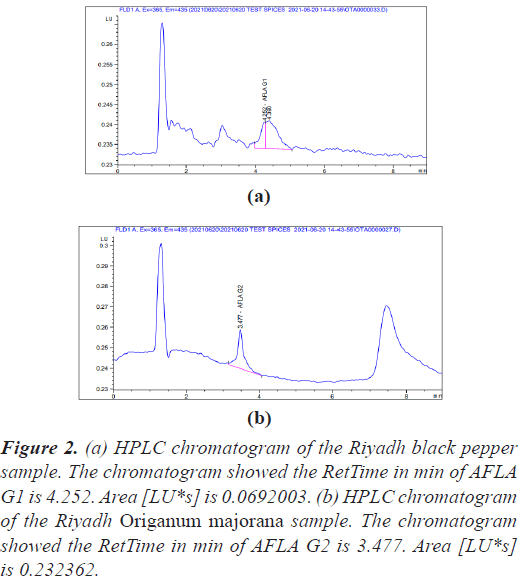 chromatogram