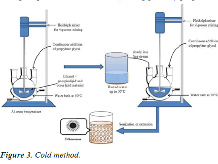 biomedical-research-cold