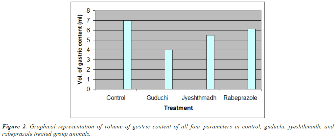 gastric