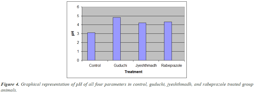 guduchi