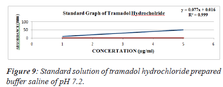 biomedical-research-hydrochloride