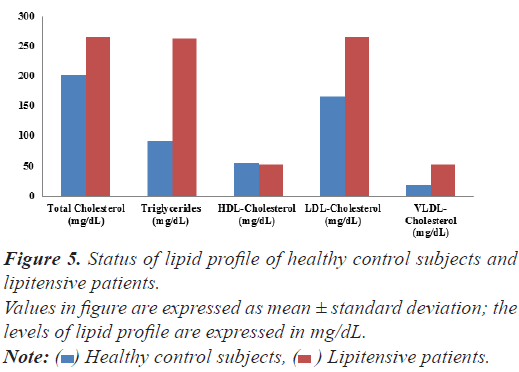 lipid