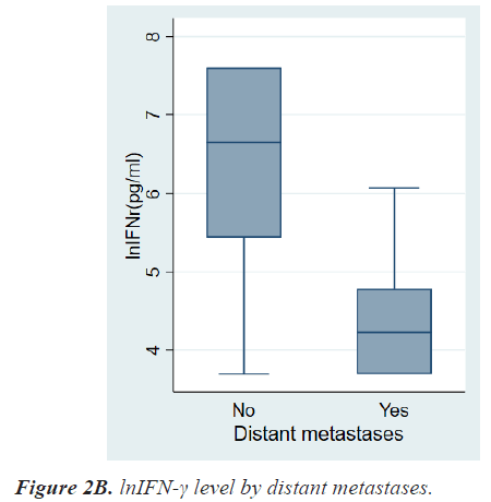 metastases