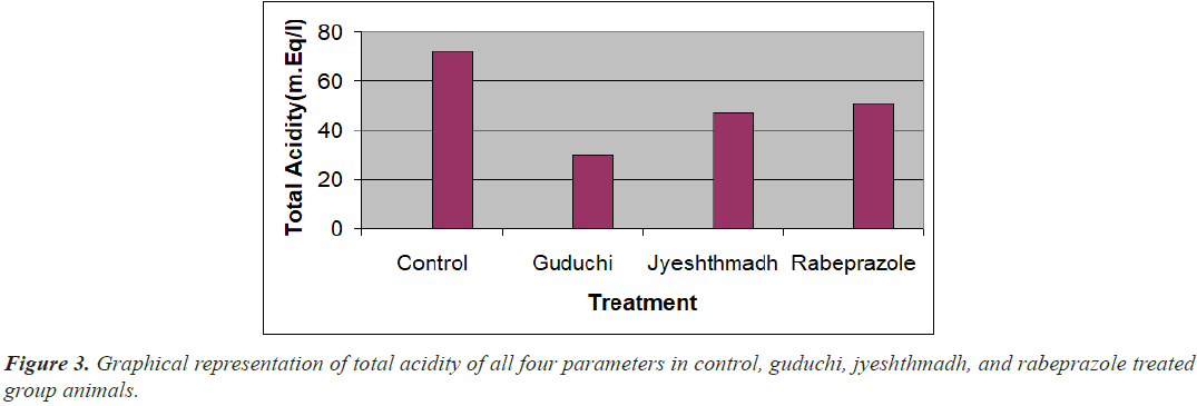 parameters