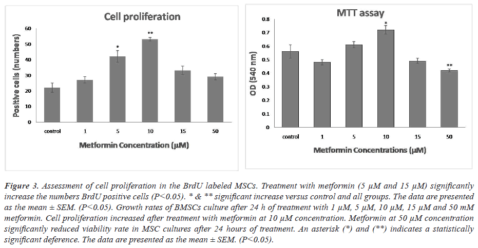 biomedical-research-proliferation