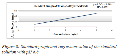 biomedical-research-regression