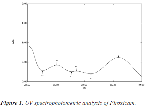 spectrophotometric