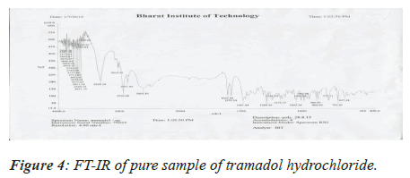 biomedical-research-tramadol