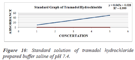 biomedical-research-tramadol