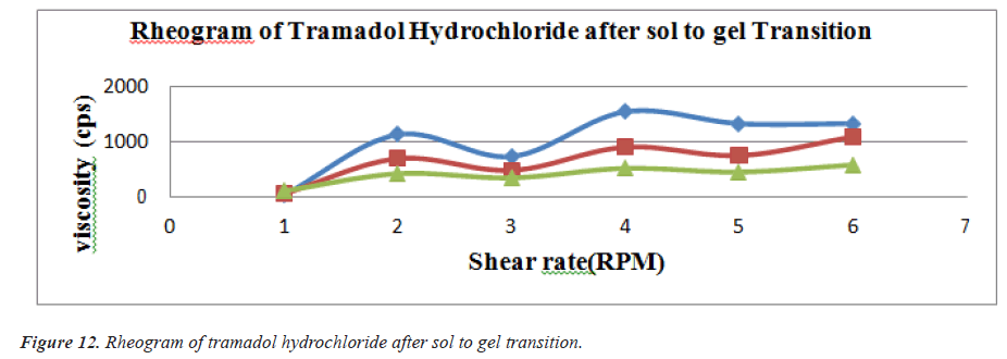 biomedical-research-transition