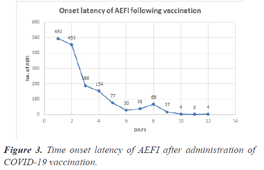 vaccination