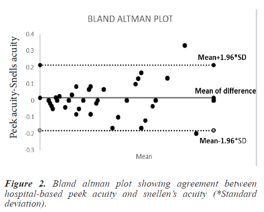 Bland