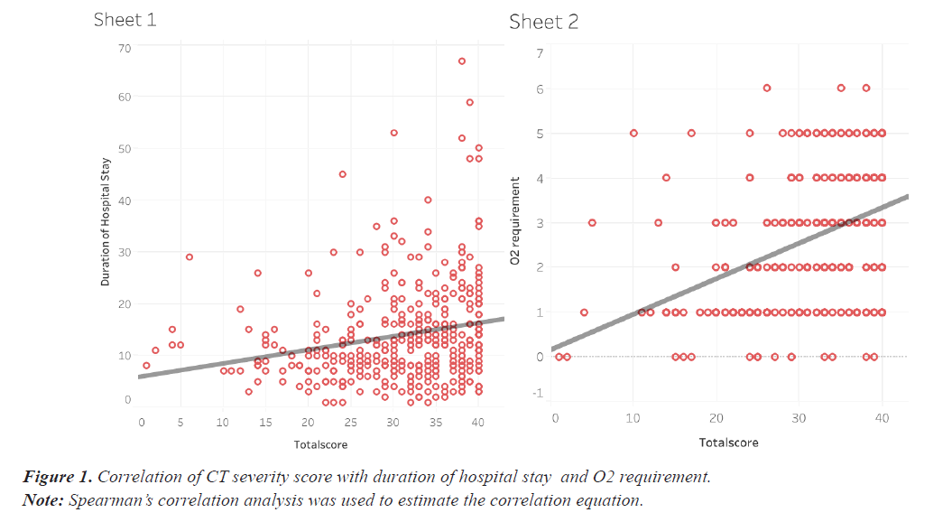 Correlation