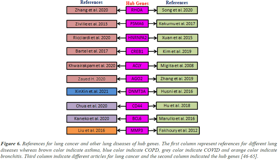 References