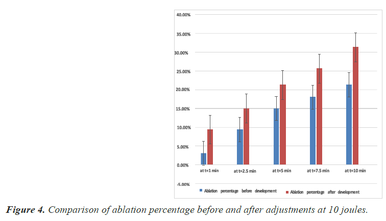 ablation