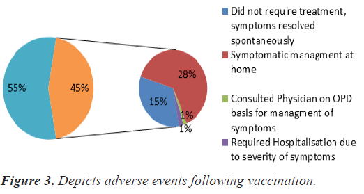 adverse