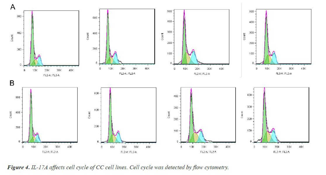 cytometry