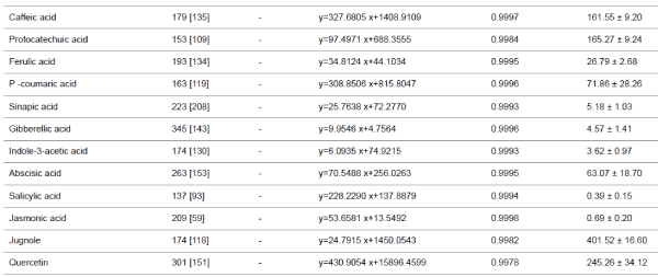 Calculating D&D Damage with Tensorflow, by Michael Sugimura