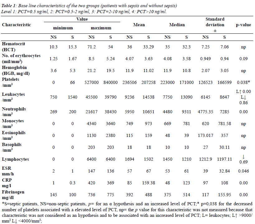 table