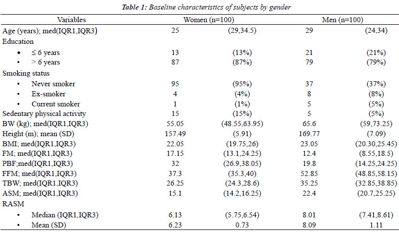 table